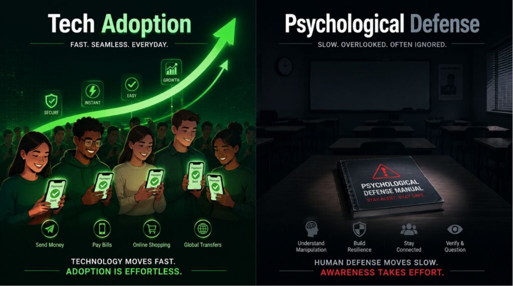 A split vector graphic illustrating the critical gap between fast payment adoption and awareness of social engineering tactics.