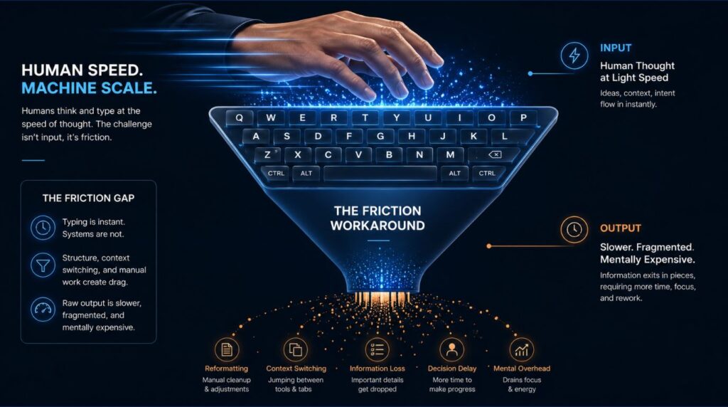 An infographic showing how the UX scam of the QWERTY layout creates intentional friction in user productivity.