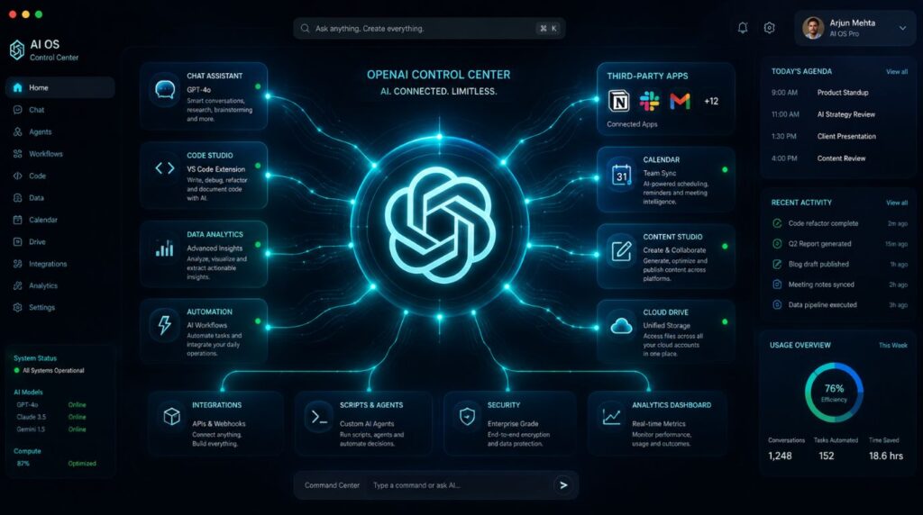A futuristic desktop user interface displaying an AI operating system layout, representing the expansive future of ChatGPT.