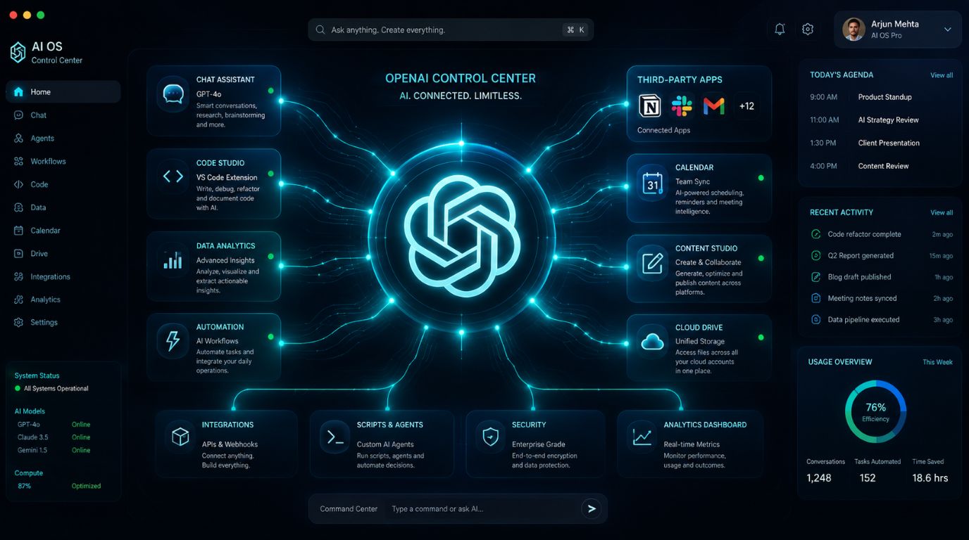 A futuristic desktop user interface displaying an AI operating system layout, representing the expansive future of ChatGPT.