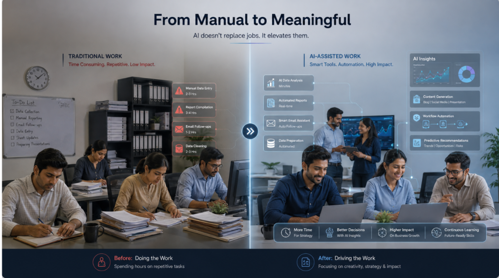 AI jobs in India reshaping traditional careers through artificial intelligence and workplace automation