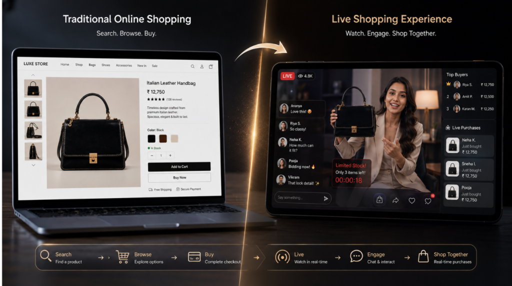 Live shopping blending e-commerce, entertainment, social interaction, and real-time purchasing