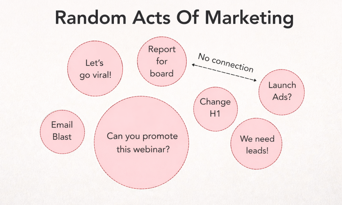 Random acts of marketing infographic