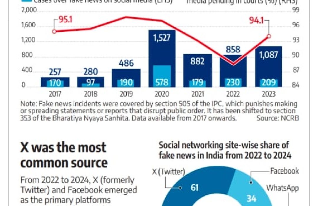 Fake News