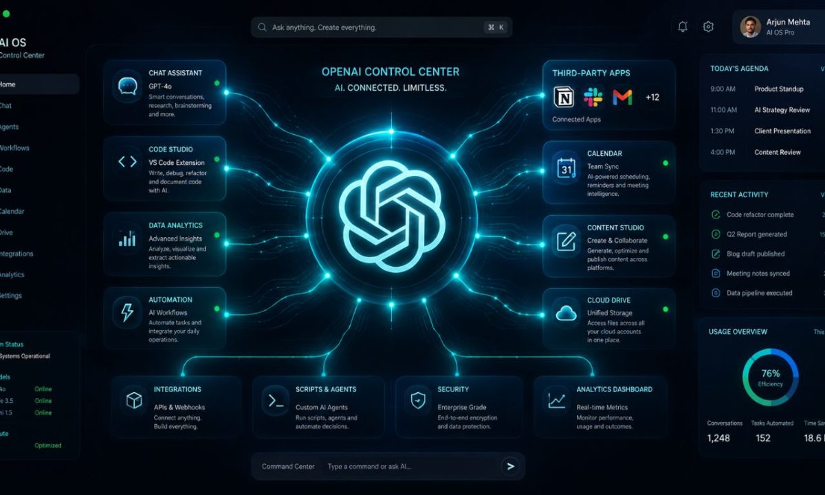 A futuristic desktop user interface displaying an AI operating system layout, representing the expansive future of ChatGPT.