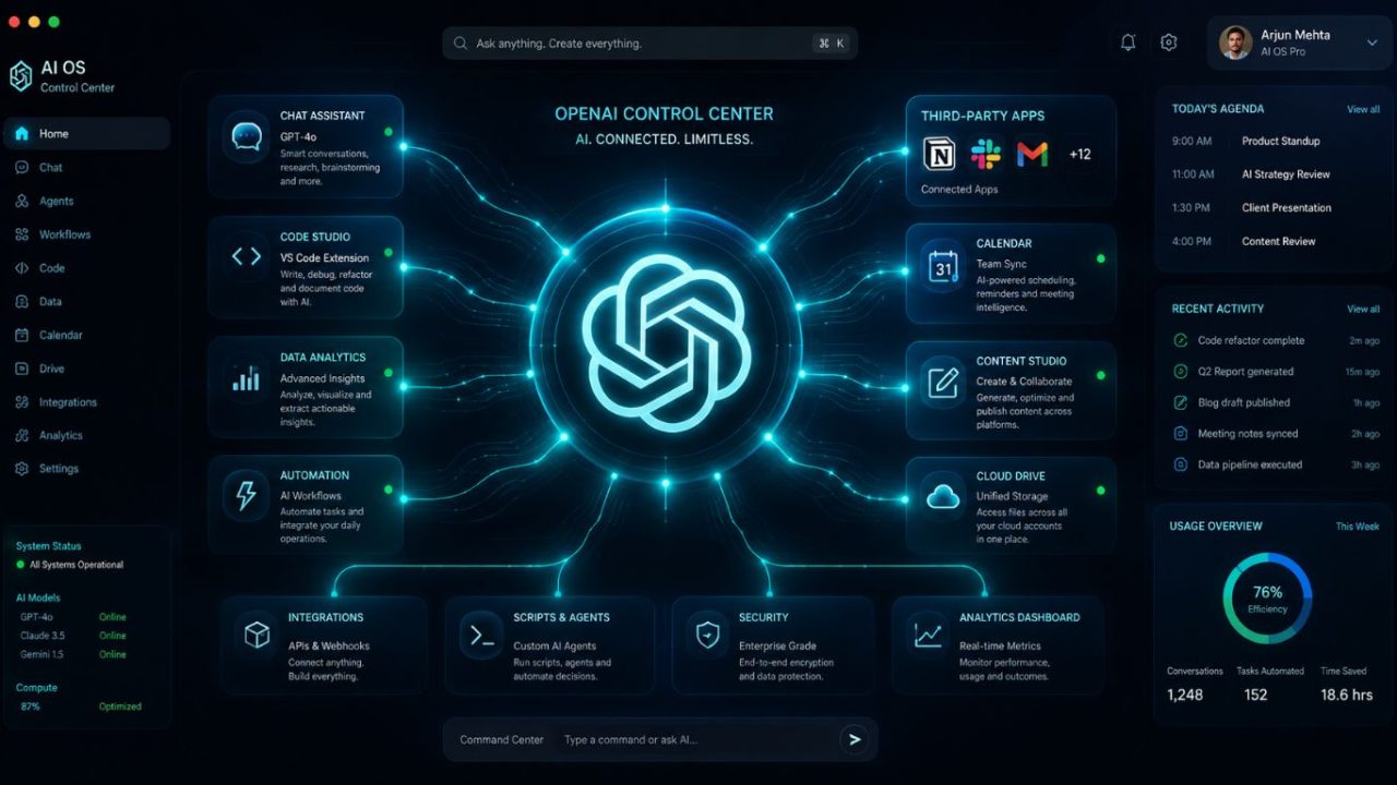 A futuristic desktop user interface displaying an AI operating system layout, representing the expansive future of ChatGPT.